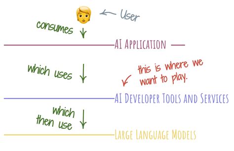 10 AI Applications Examples: Transforming Industries in 2023