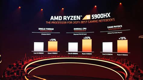 AMD's Ryzen 5000 CPUs and RDNA 2 GPUs are coming to laptops | Rock ...