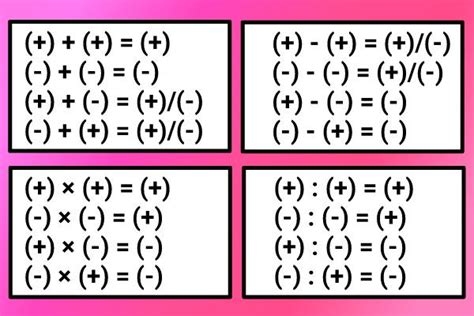 Rumus Operasi Hitung Bilangan Bulat dan Contohnya | Ortaokul matematiği ...