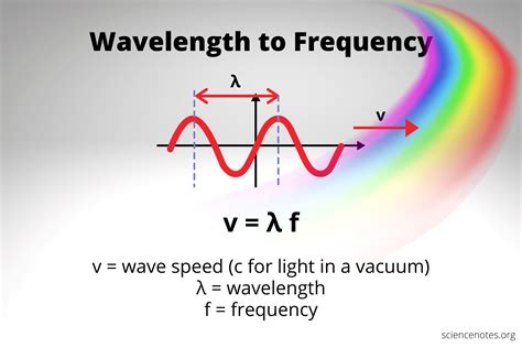 Wavelength to Frequency Calculation and Equation