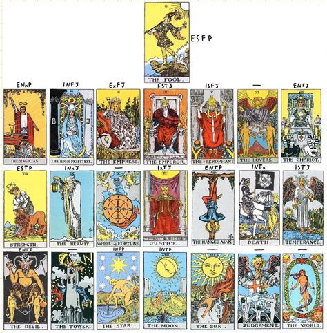 The Psychology Of The Major Arcana Tarot Cards