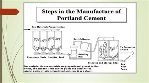 Cement manufacturing process