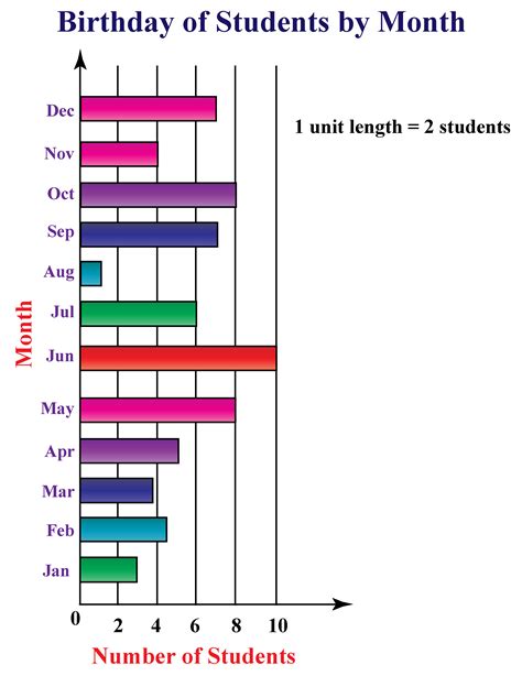 Printable Bar Graph