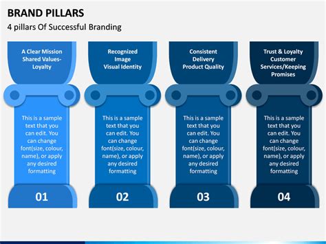 Brand Pillars PowerPoint and Google Slides Template - PPT Slides