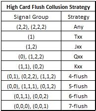 High Card Flush Collusion