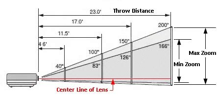 How to Calculate Projector Screen Size