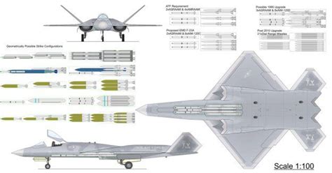 The F-23 Fighter: The Super Plane America Never Built | Stealth ...