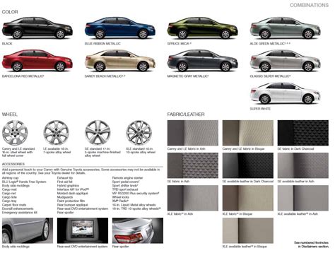 Toyota Interior Colors Chart | Psoriasisguru.com