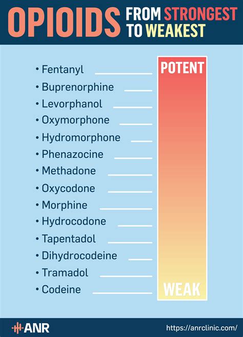 Pin on Opioid and Opiates Information and Discussion