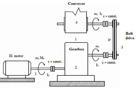 Schematic diagram of mechanical conveyor belt drive system | Download ...