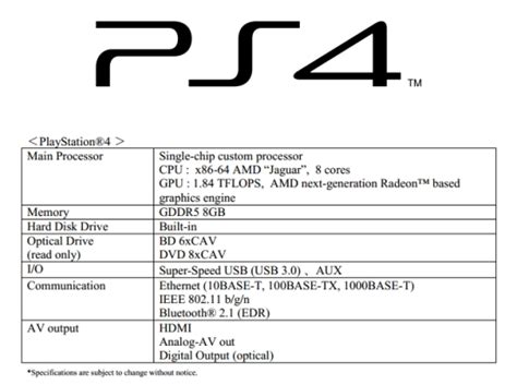 Here’s What We Know About the PlayStation 4 So Far | The Mary Sue