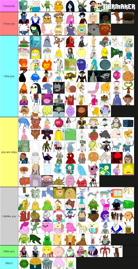 Every character tier list : r/adventuretime