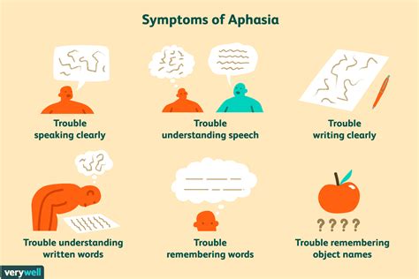 3 Types of Aphasia (and Less Common Ones)