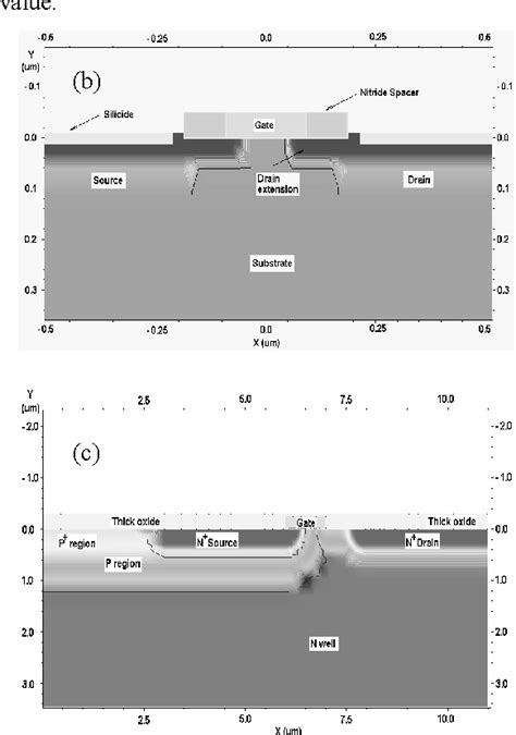 Figure 2 from The Impact of CMOS technology scaling on MOSFETs second ...