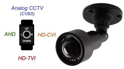 What is a Hybrid BNC Security Camera?