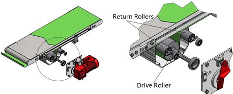 Conveyor Drives | Conveyor Belt Drive Systems | mk