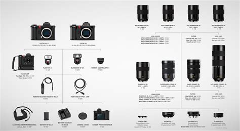 LEICA SL2-S Two worlds. One Choice. | Downtown Camera