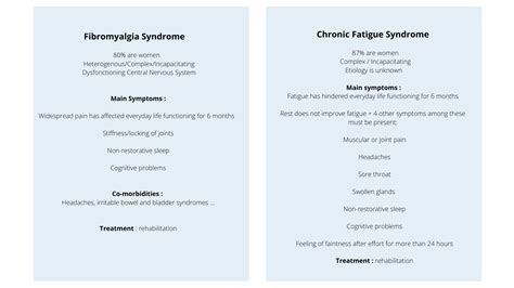 Focus FM Belgium - The differences between Chronic Fatigue Syndrome and ...