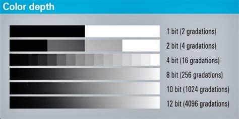 Color Bit Depth | AV NIRVANA