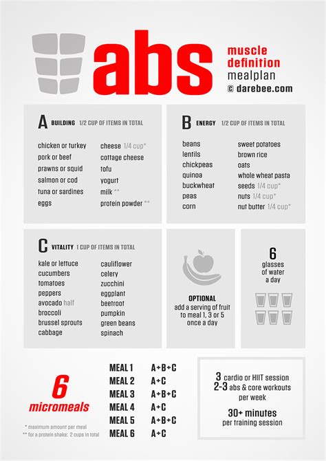 Abs Diet Meal Plan Female