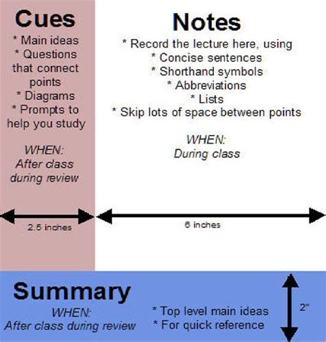 5 methods of note-taking