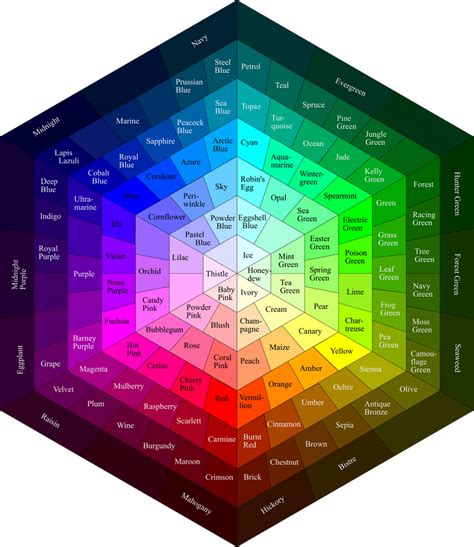 Colour Wheel (RGB) by geckobot on DeviantArt