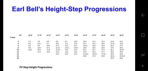 Earl bells height step progressions chart : r/polevaulting