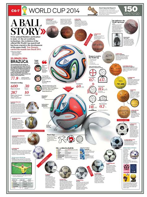 A ball story #WorldCup #soccer #football #brazil2014 #Newspaper # ...