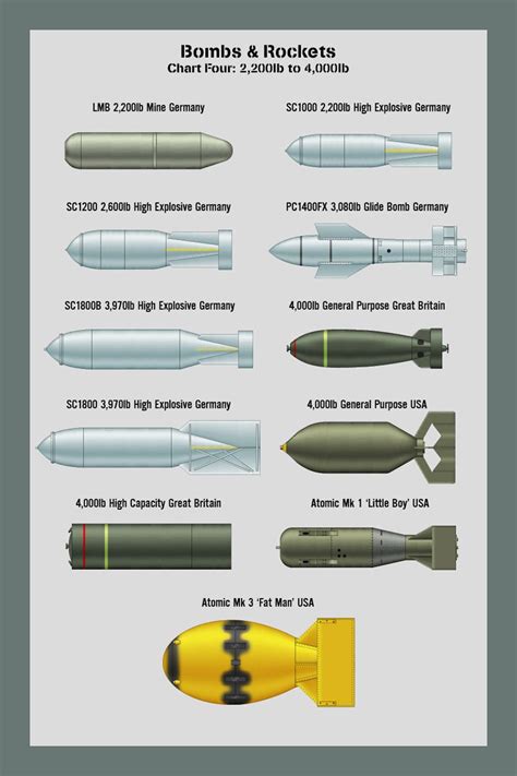 Bombs Size Chart 4 by WS-Clave on DeviantArt | Kriegswaffen, Waffe ...