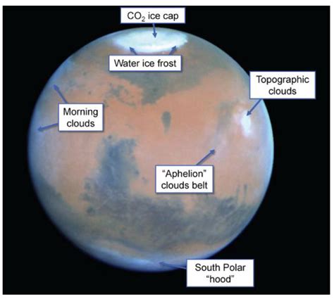 Water cycle | upwards-mars.eu