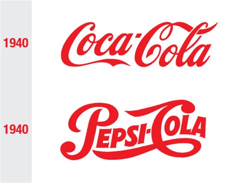 Pepsi vs Coke: The Power Of A Brand - i Designs - Design Agency Studio ...