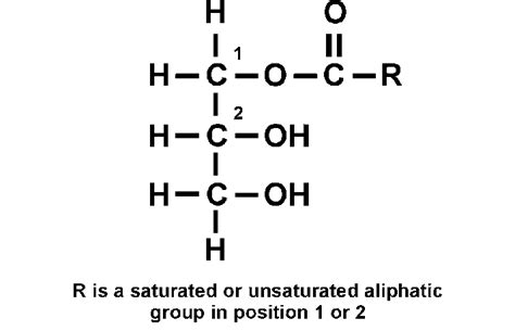 Chemical structure of monoacylglycerol (MAG) | Download Scientific Diagram