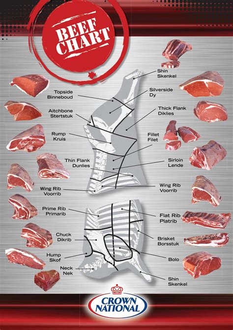 Meat Cut Identification - Crown National | Superior Products and ...