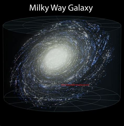 Milky Way Galaxy Diagram