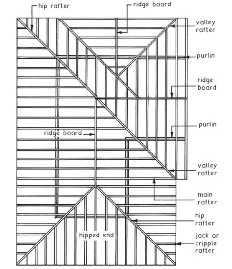 Hip Rafter Span Table Uk | Review Home Decor