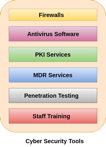 Cyber Security Tools - javatpoint