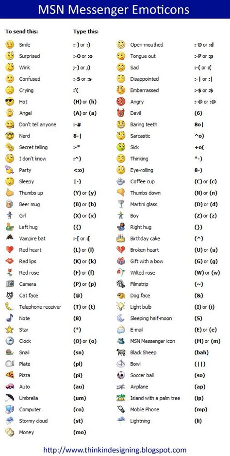 Emoticons text, Keyboard symbols, Emoticon