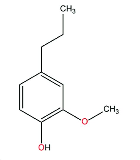 | Chemical structure of eugenol. | Download Scientific Diagram