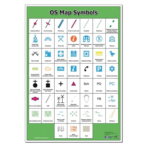 G1206857 - wildgoose Ordnance Survey Map Symbols Poster | GLS