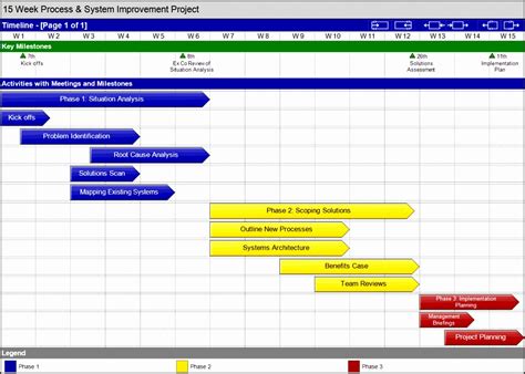 5 Easy Project Plan Template - SampleTemplatess - SampleTemplatess