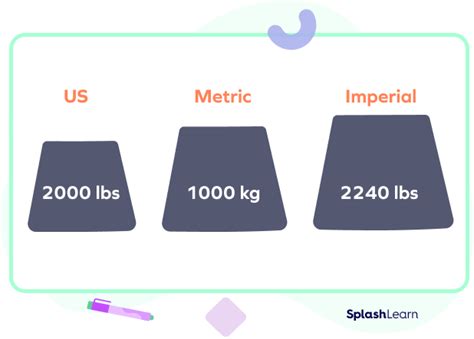 What is Ton? Definition, Symbol, Usage, Examples, Facts