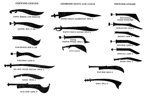 Curved Blades | Swords and Knives | David Atkinson | Indian sword ...