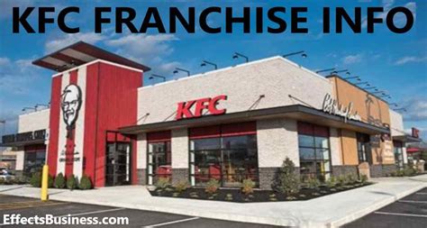 The Financial Breakdown of a KFC Franchise