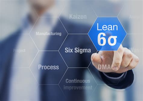 The Marketability of Lean Six Sigma – The IIL Blog