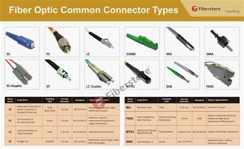 Fiber Optic Assemblies Archives - Page 2 of 2 - Fiber Optic Cables ...