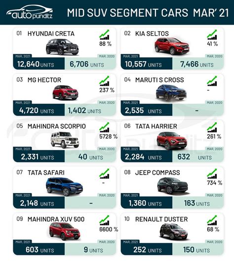 Small Size Suv Comparison Chart