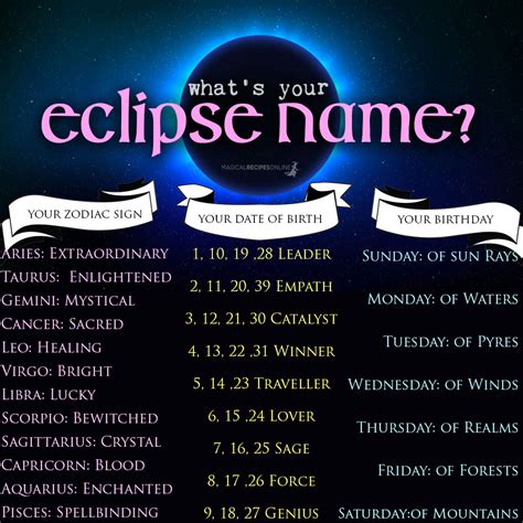 What's Your Eclipse Name ? - Magical Recipes Online