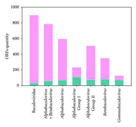 Matlab – side by side multiply histogram in matlab – iTecNote