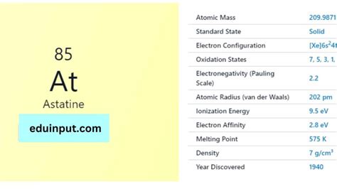 Astatine-Discovery, Properties, And Applications