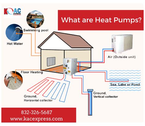 Heat Pump Installation and Services in Spring TX #heat #pump #system A ...